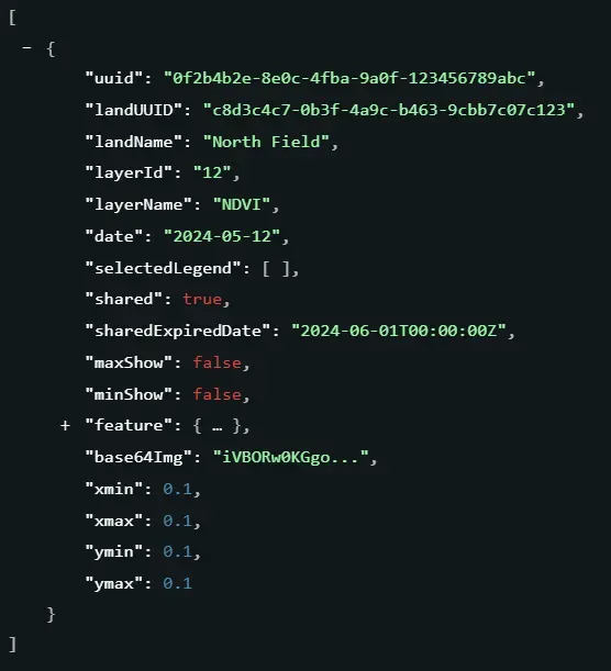 6. Field Scouting Notes (FarmiTags)